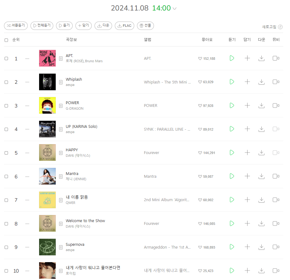 melon ranking chart